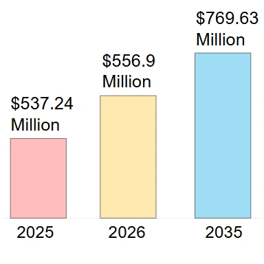 Informe de análisis del mercado global de globos de látex
