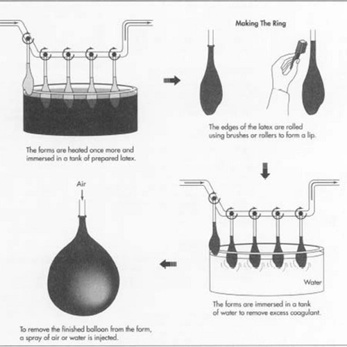 Proceso de control de calidad en la fabricación de globos de látex.